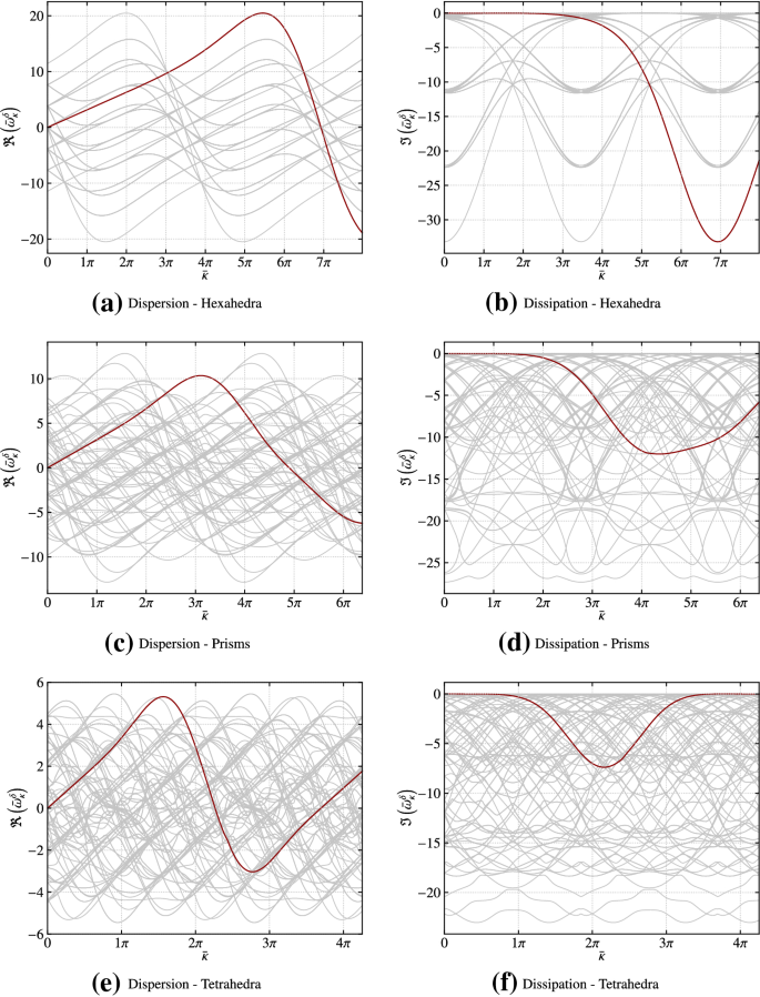 figure 25