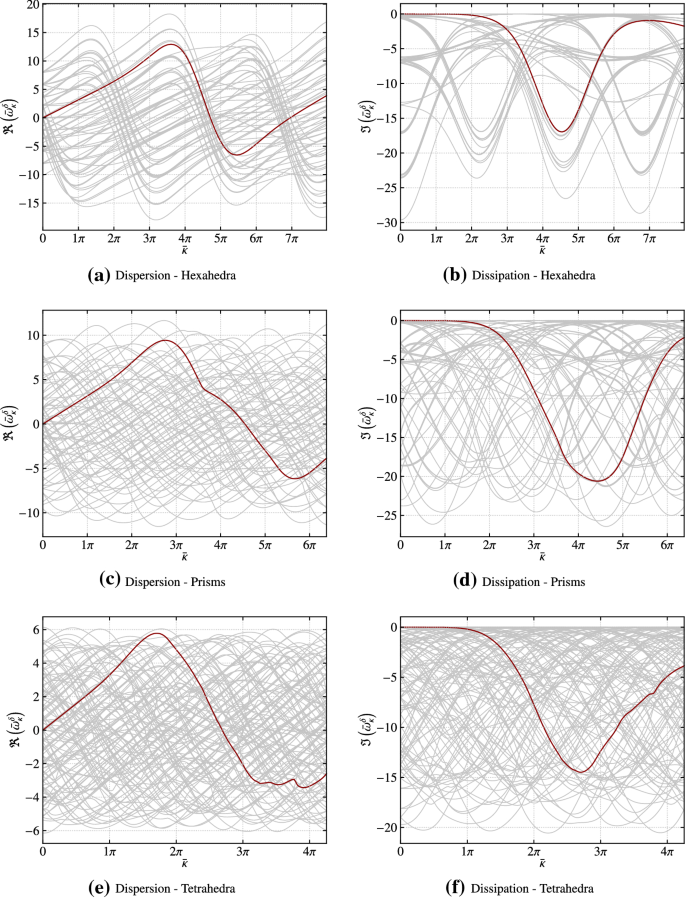 figure 26