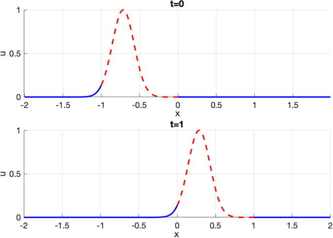 GitHub - rsnemmen/nmmn: Miscellaneous methods for: astronomy, dealing with  arrays, statistical distributions, computing goodness-of-fit, numerical  simulations and much more