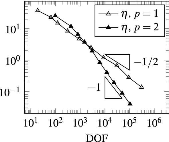 figure 15