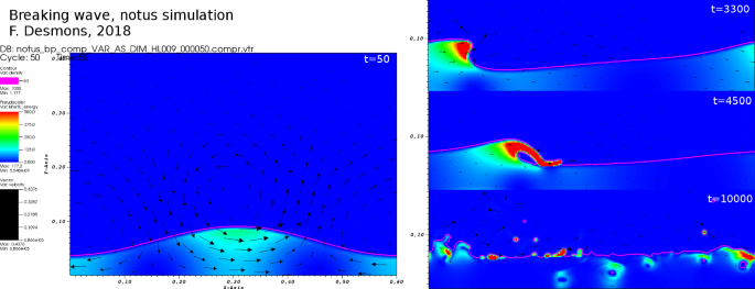 Numerical Study Of Low Rank Approximation Methods For Mechanics Data And Its Analysis Springerlink Numerical Study Of Low Rank Approximation Methods For Mechanics Data And Its Analysis Springerlink