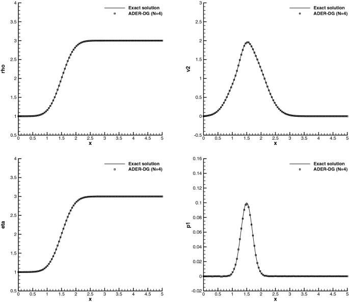 figure 18