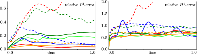 figure 18