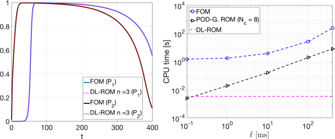 figure 24