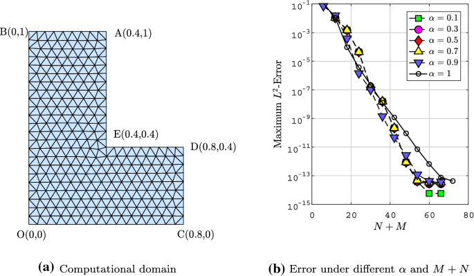 Computing Enclosures for the Matrix Mittag–Leffler Function