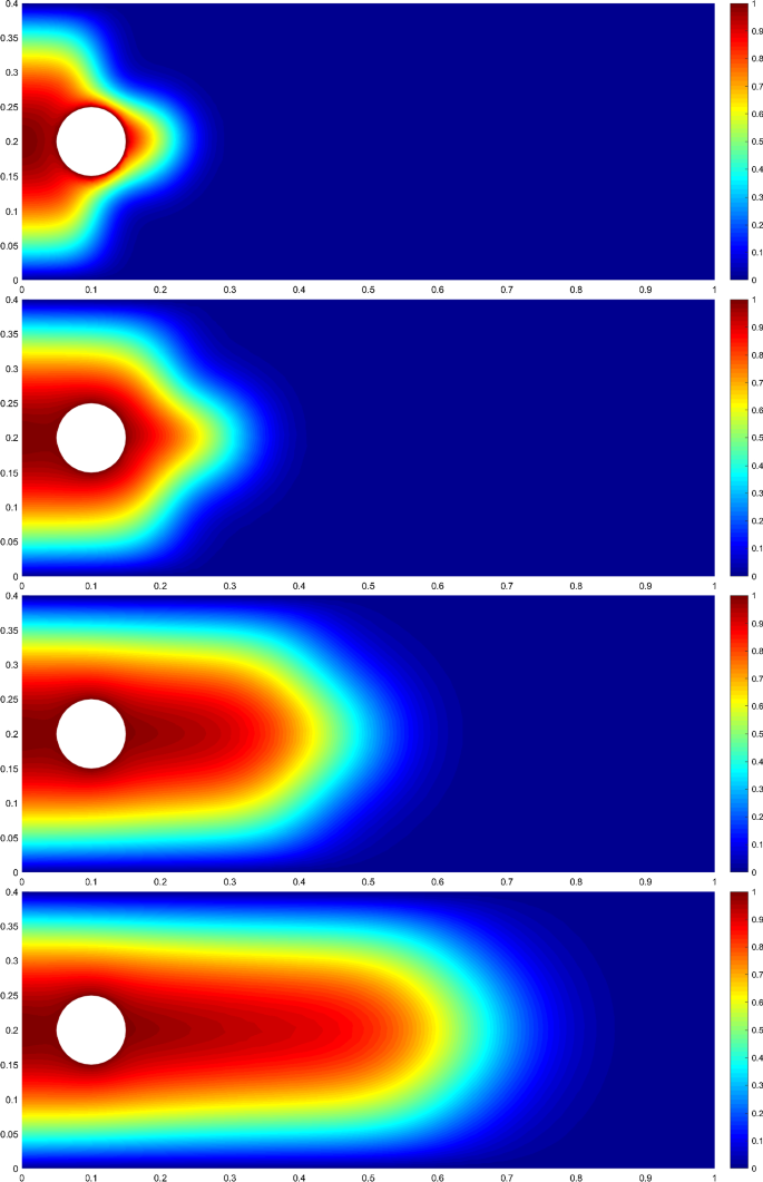 Second Order Fully Semi Lagrangian Discretizations of Advection  