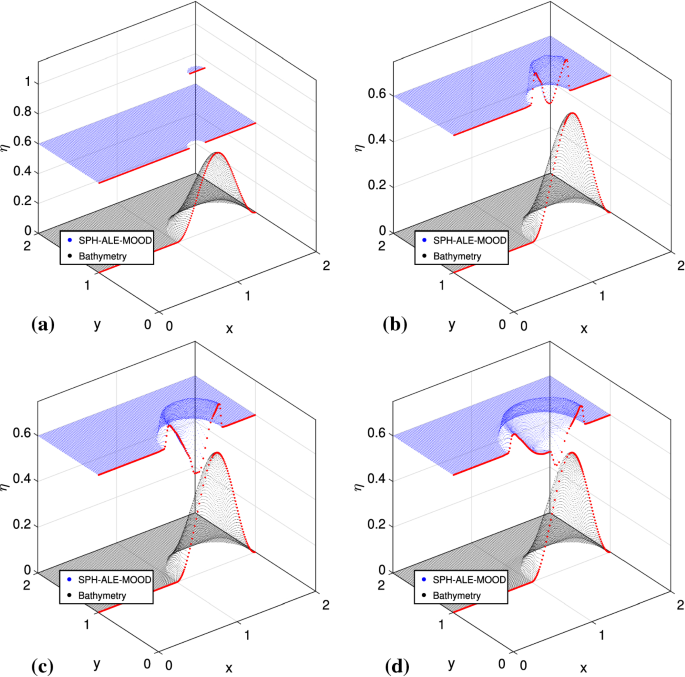 figure 14