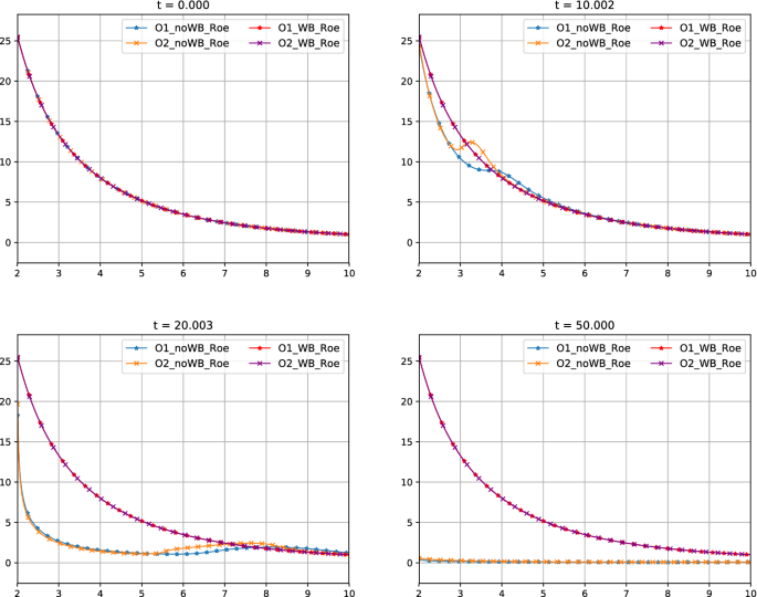 figure 20