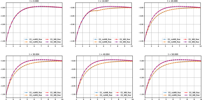 figure 21