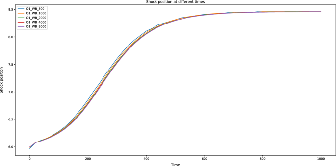 figure 28