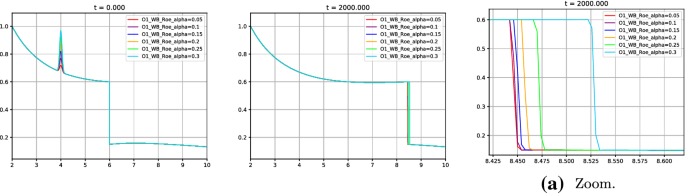 figure 31