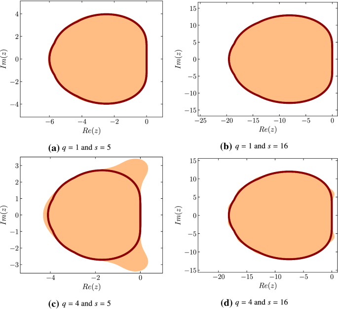 figure 20