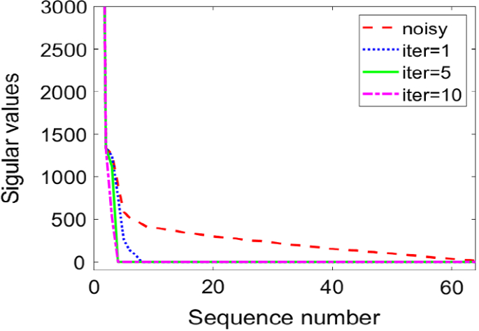 weighted standard deviation with bessell correction