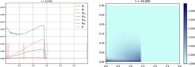 figure 23