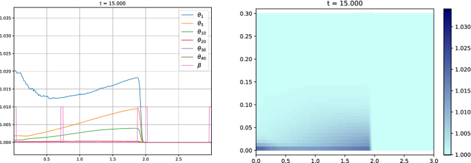 figure 24