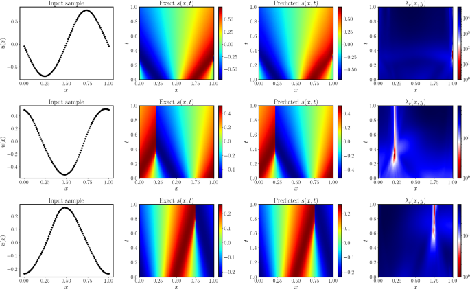 figure 23