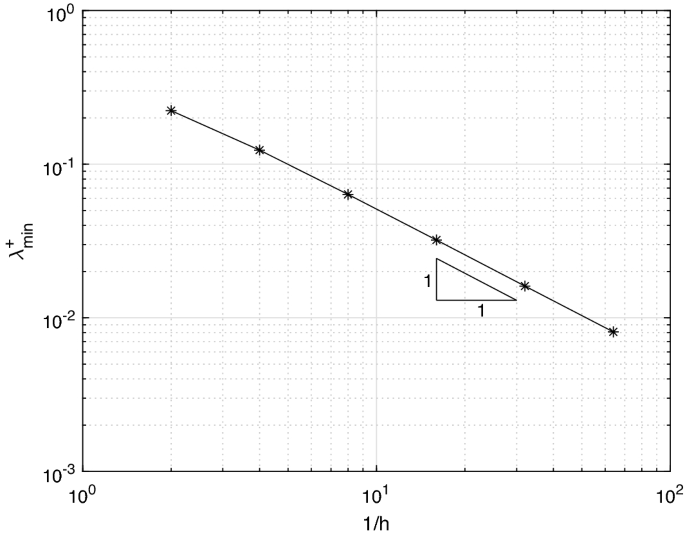 figure 15