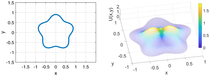 figure 20