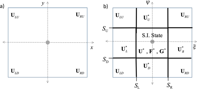Multidimensional Generalized Riemann Problem Solver for Maxwell&rsquo;s 