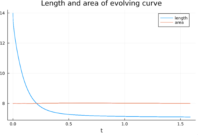 figure 15