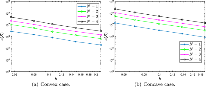 figure 20