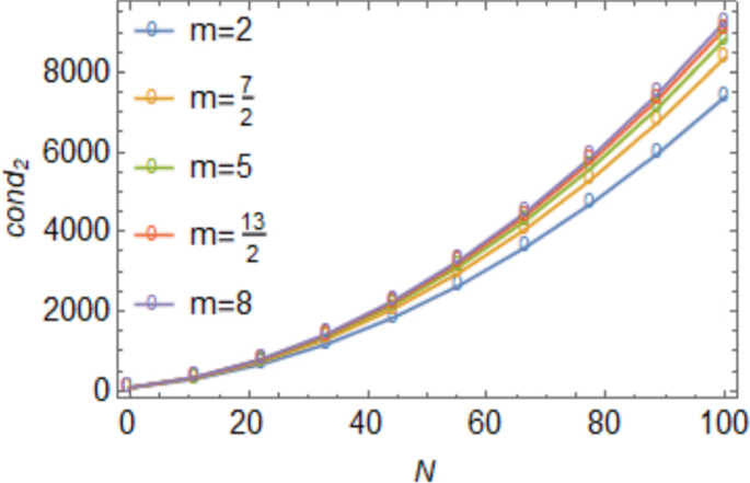 A Novel Numerical Method for Nonlinear Degenerate Elliptic Equations by ...