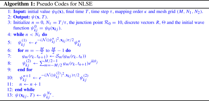 Multidomain Fourier-Chebyshev Spectral Method for Computing Rogue waves ...