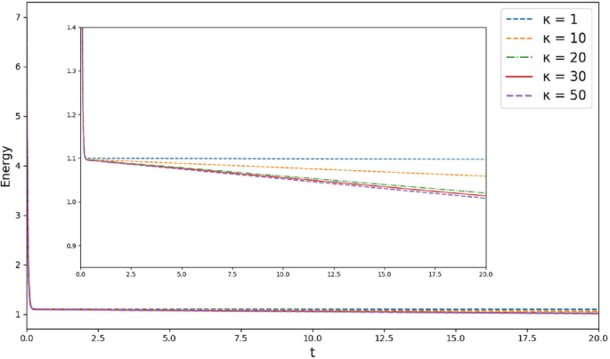 Energy-Decaying ERK-SAV Finite Element Methods for the Time-Dependent ...