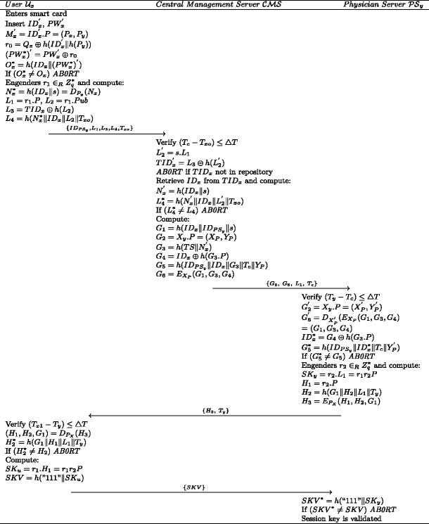 A Multiserver Biometric Authentication Scheme For Tmis Using Elliptic Curve Cryptography Springerlink