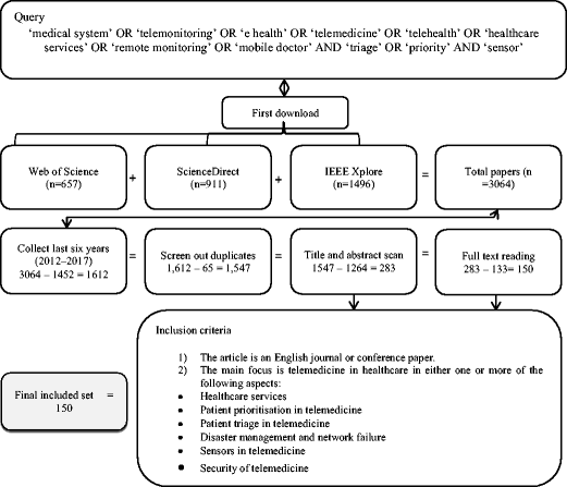 Systematic Review of Real-time Remote Health Monitoring System in ...