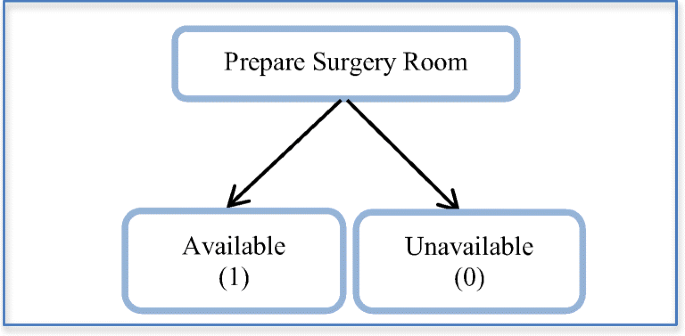 pestana audio files for surgery pestana audio files for surgery