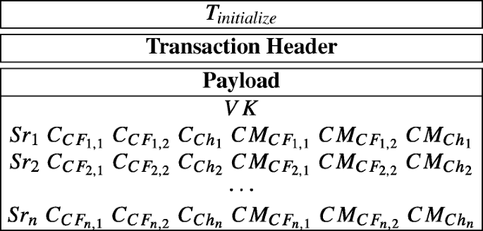 figure c