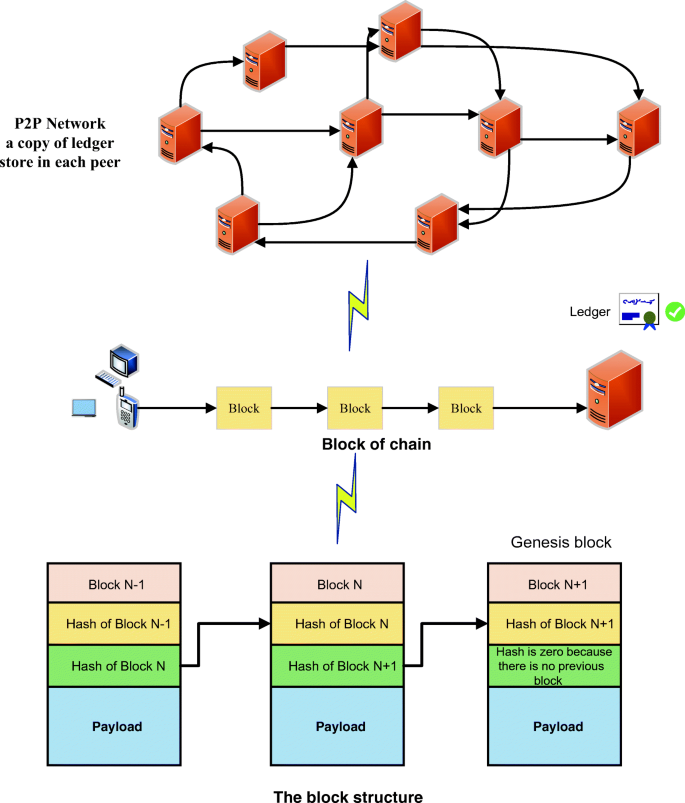 figure 15