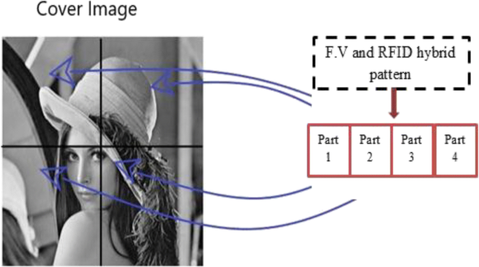 figure 19