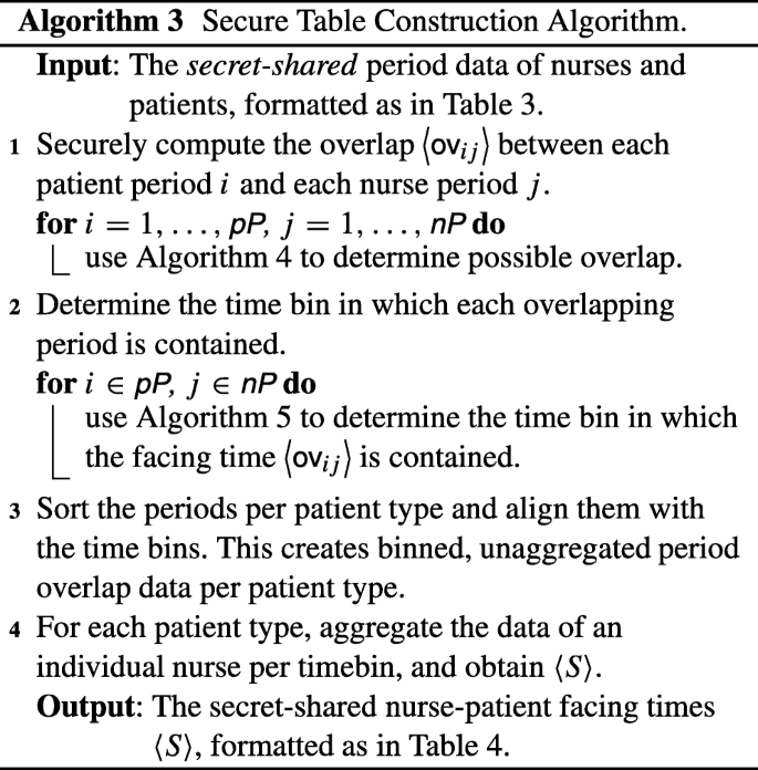 figure c