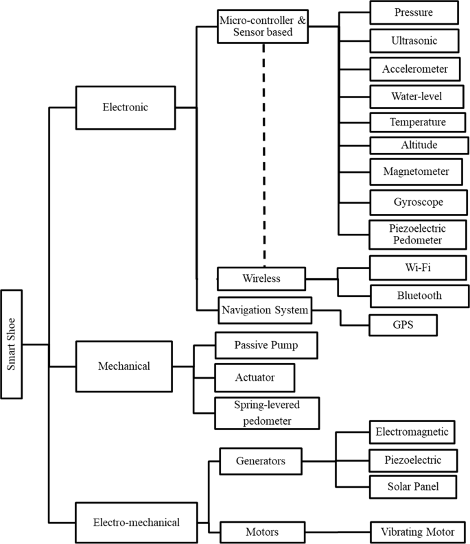 smart shoes bluetooth