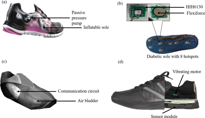 of Smart Technologies Embedded in Shoes 