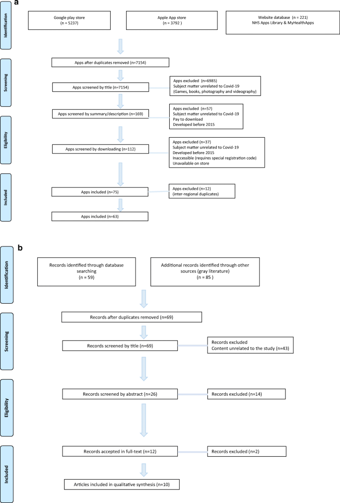 program on mac for civil estimating, set scale and such program on mac for civil estimating, set scale and such