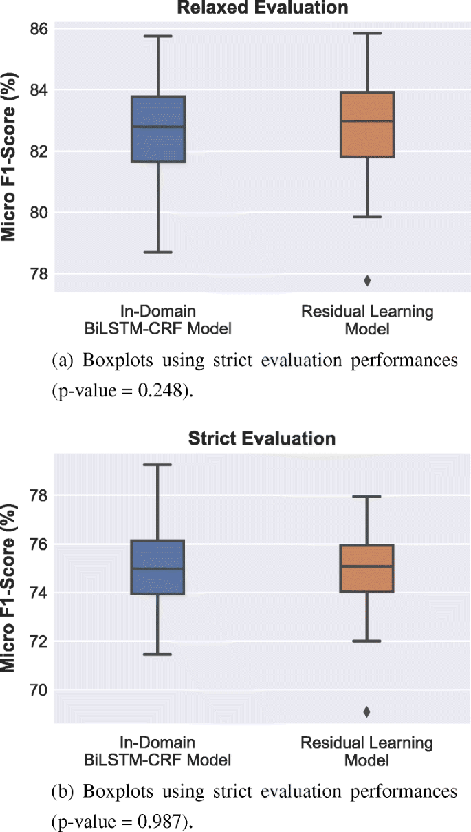 EvSys: A Relational Dynamic System for Sparse Irregular Clinical Events