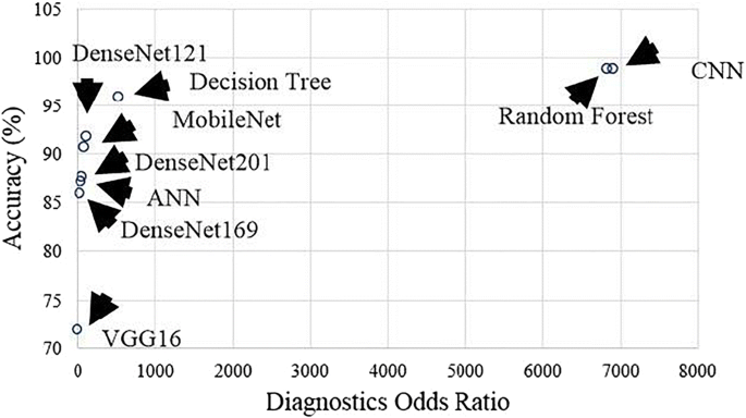 figure 22