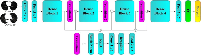 figure 27