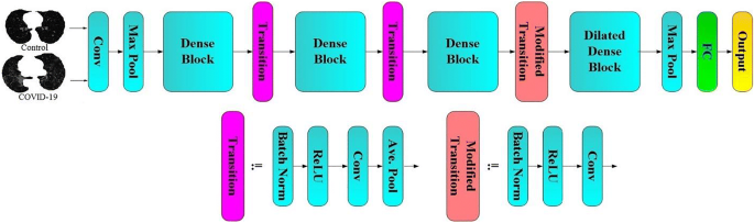 figure 28