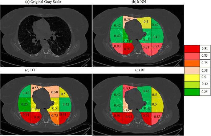 figure 37