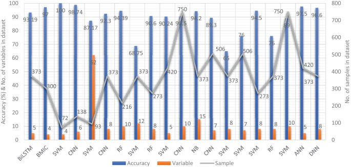 dementia research paper figure 5