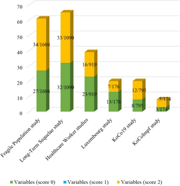 ISARIC-COVID-19 dataset: A Prospective, Standardized, Global Dataset of  Patients Hospitalized with COVID-19