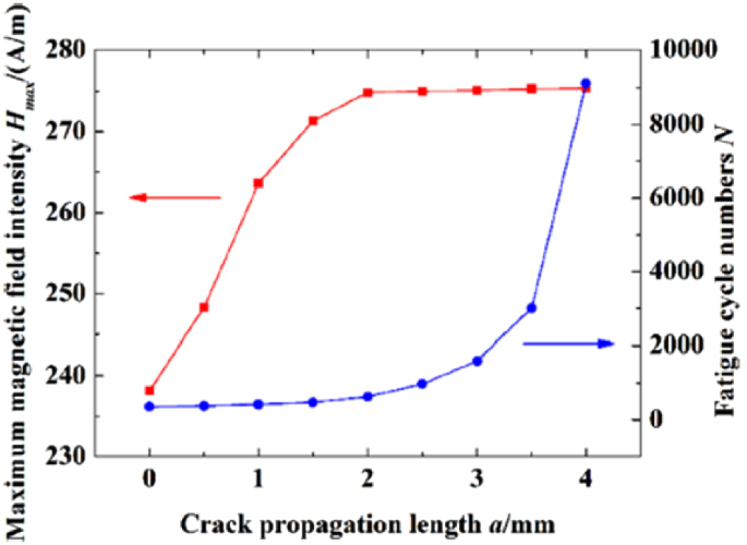 figure 36