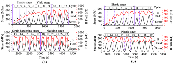 figure 37