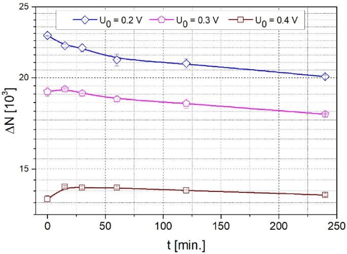 figure 11