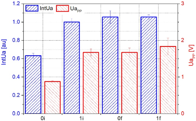 figure 17