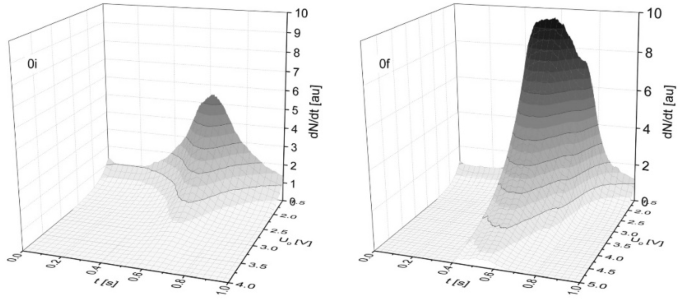 figure 18